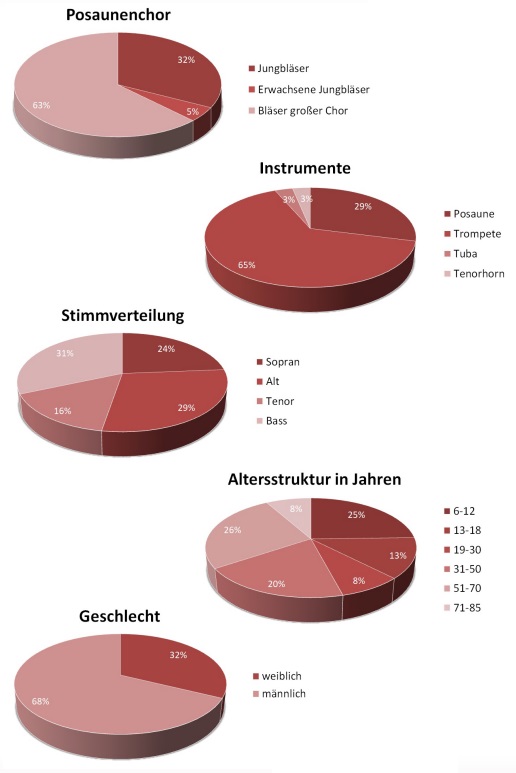 Statistik 2024